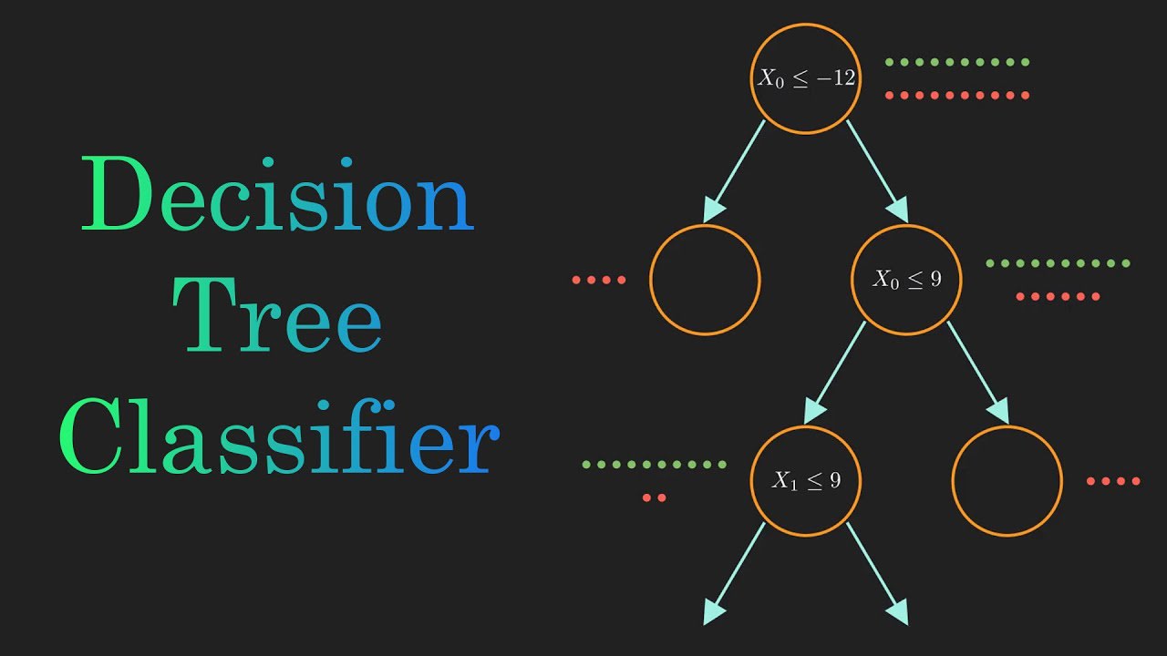 Classification Techniques in Data Mining: decision tree